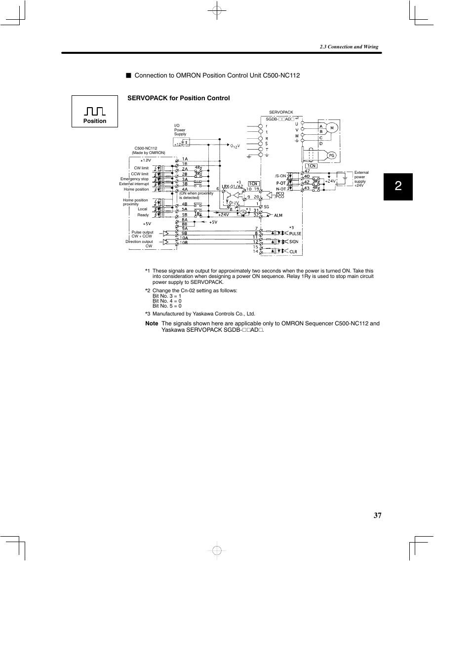 Yaskawa SGDB User Manual | Page 49 / 585