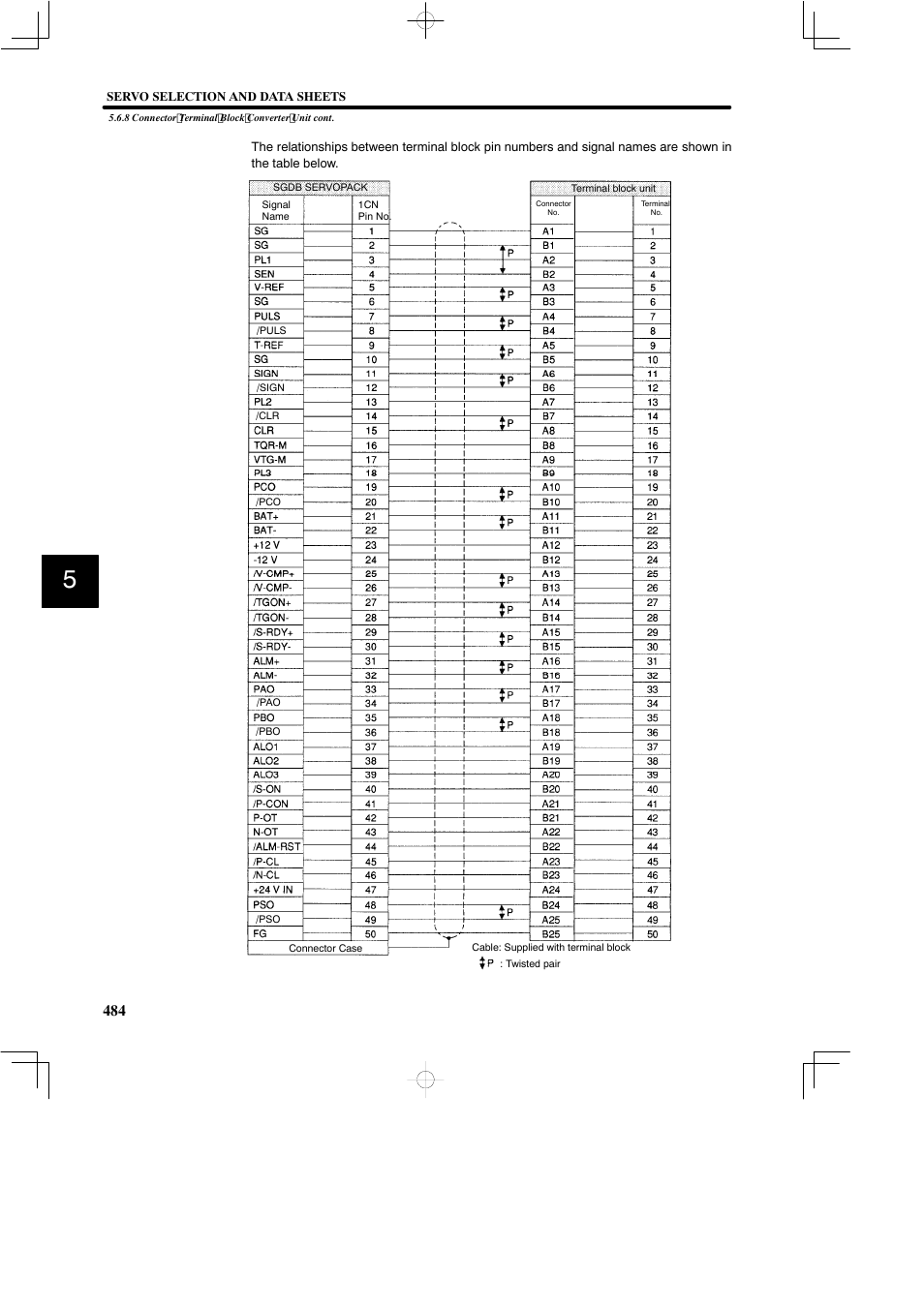 Yaskawa SGDB User Manual | Page 494 / 585