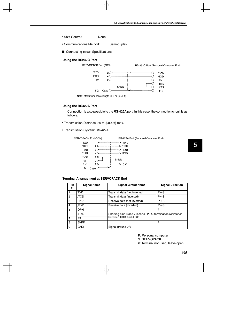 Yaskawa SGDB User Manual | Page 505 / 585