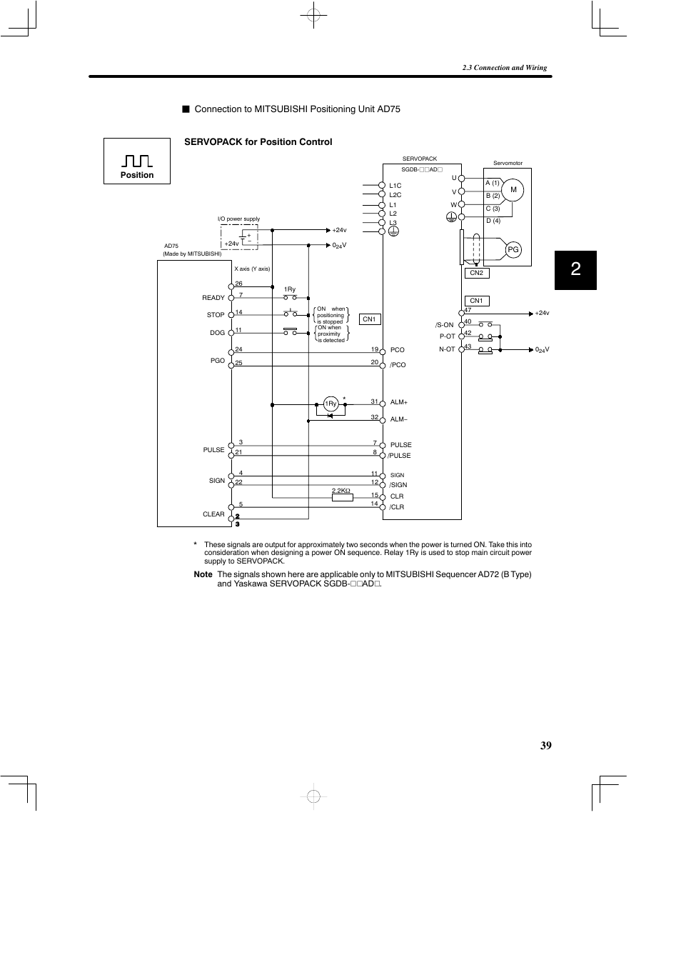 Yaskawa SGDB User Manual | Page 51 / 585