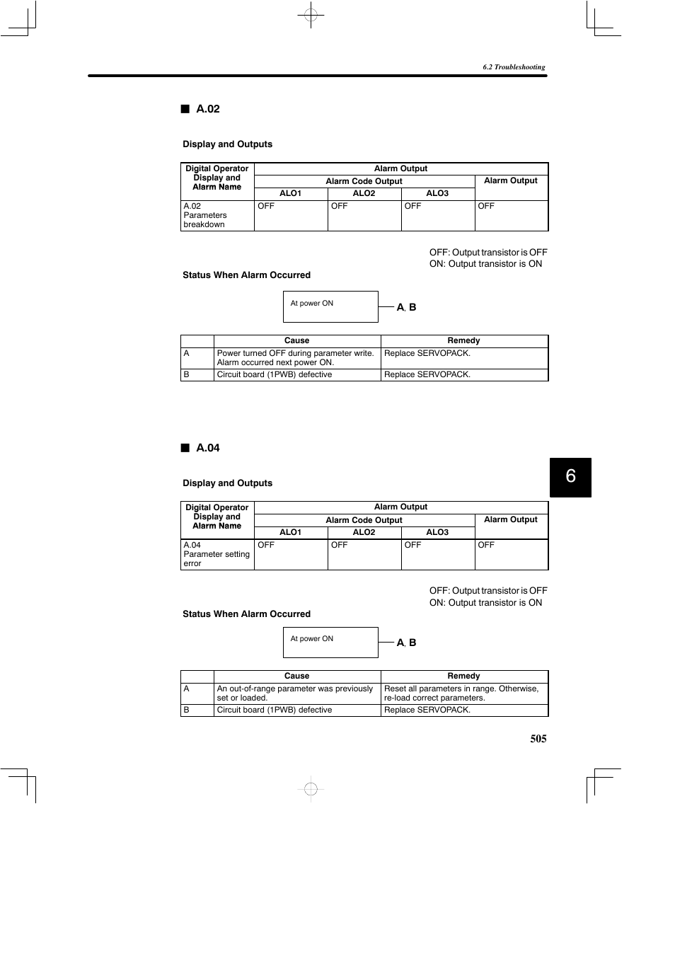 Yaskawa SGDB User Manual | Page 514 / 585