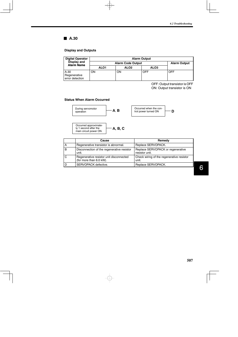 Yaskawa SGDB User Manual | Page 516 / 585