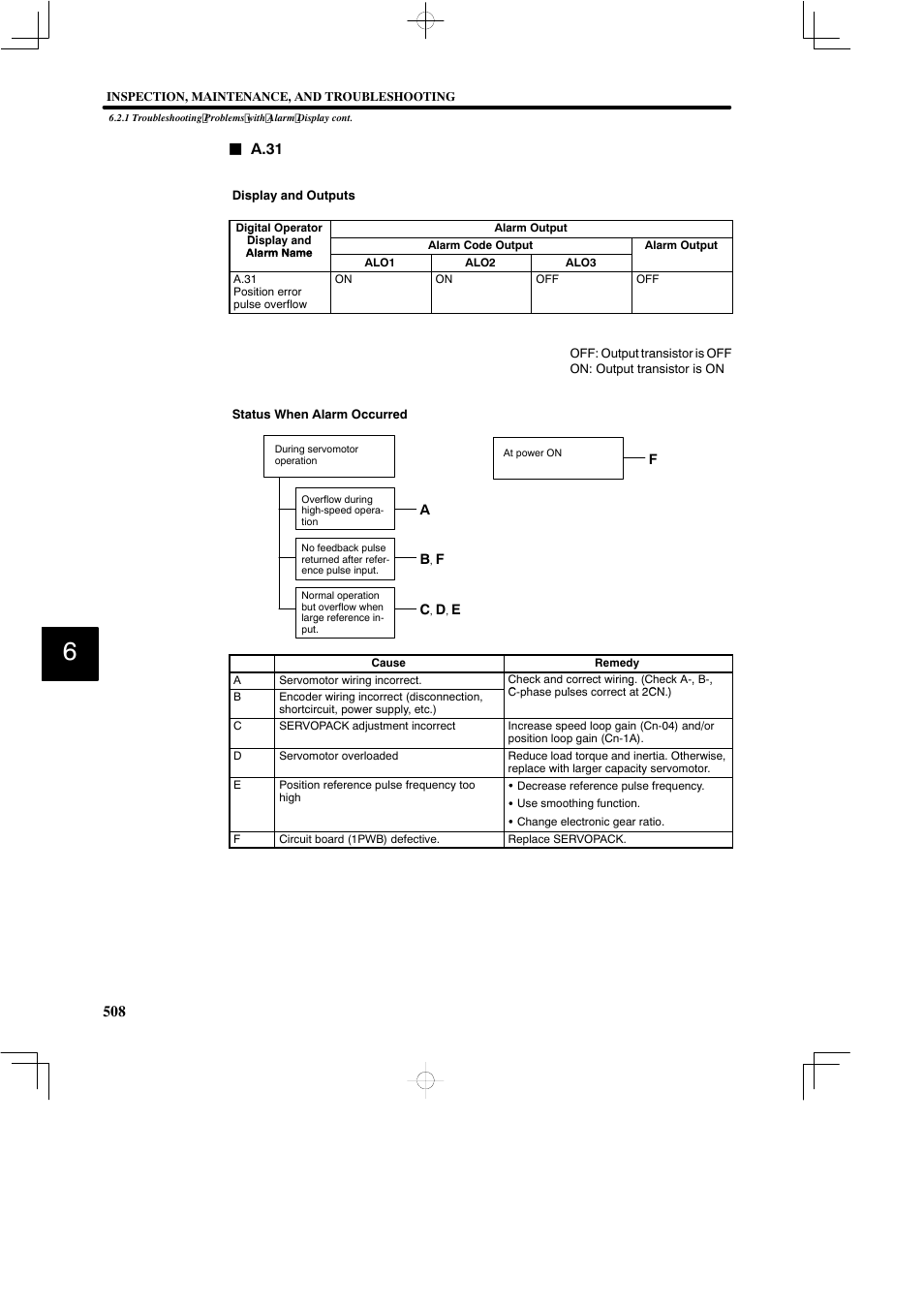 Yaskawa SGDB User Manual | Page 517 / 585