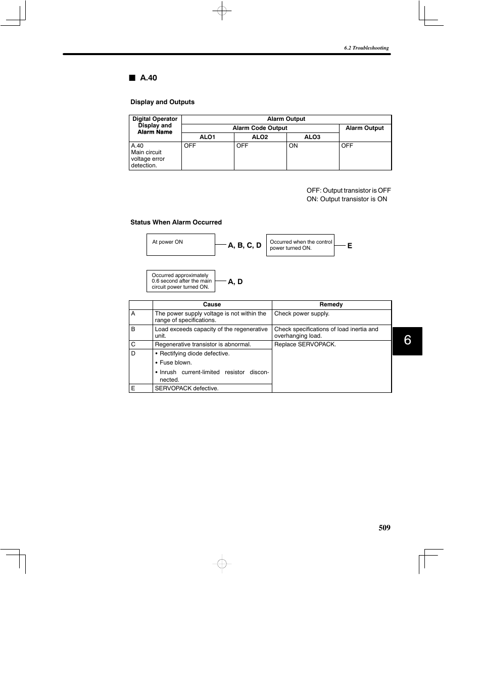 Yaskawa SGDB User Manual | Page 518 / 585