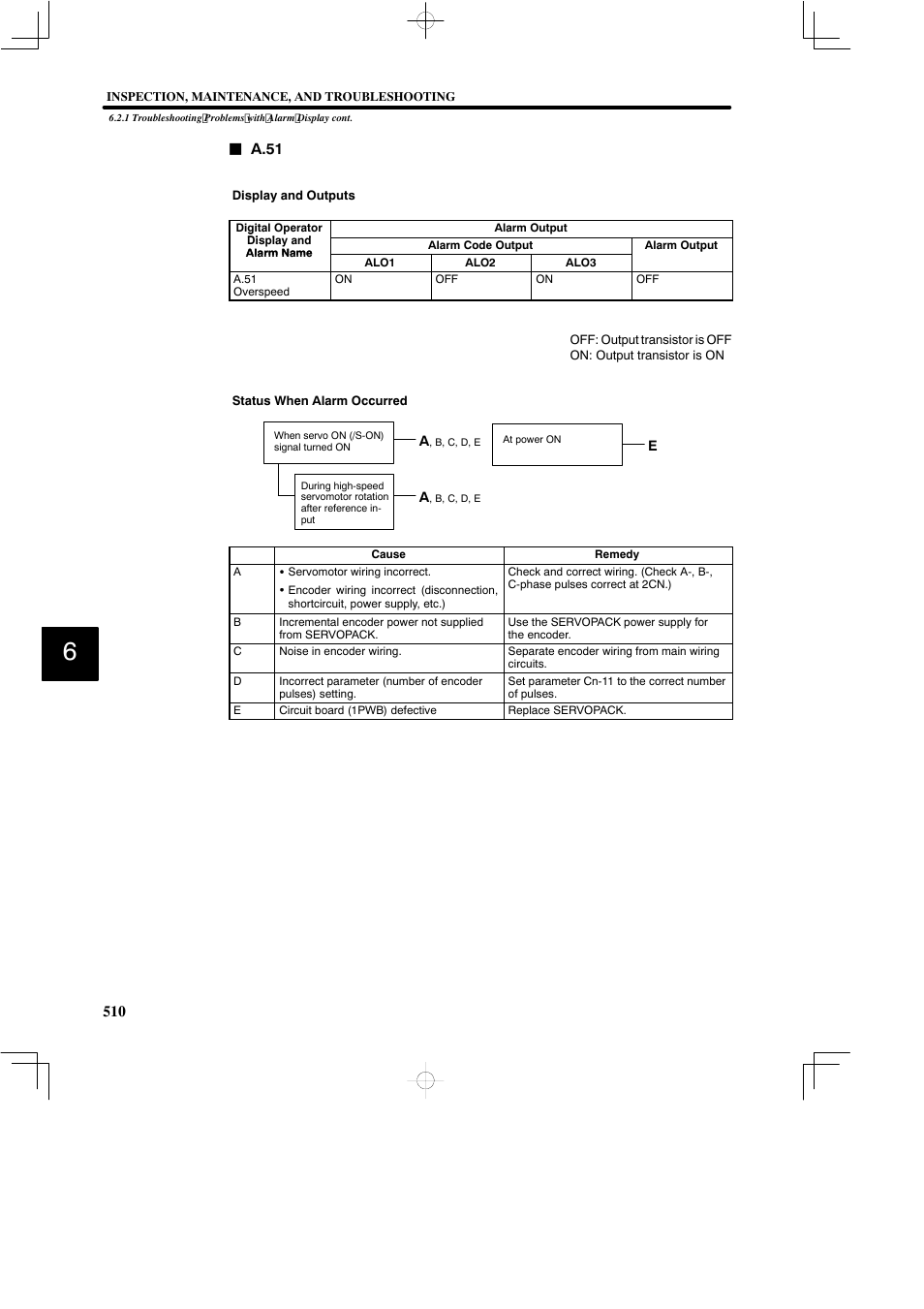 Yaskawa SGDB User Manual | Page 519 / 585