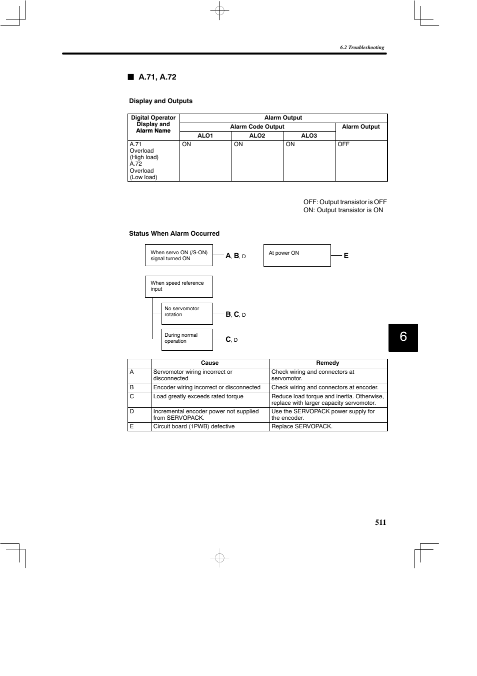 Yaskawa SGDB User Manual | Page 520 / 585