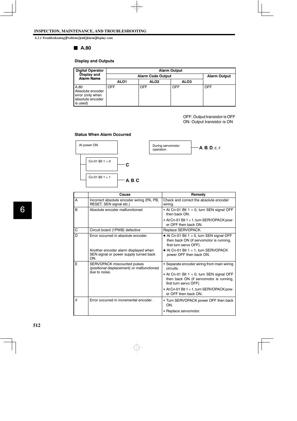 Yaskawa SGDB User Manual | Page 521 / 585