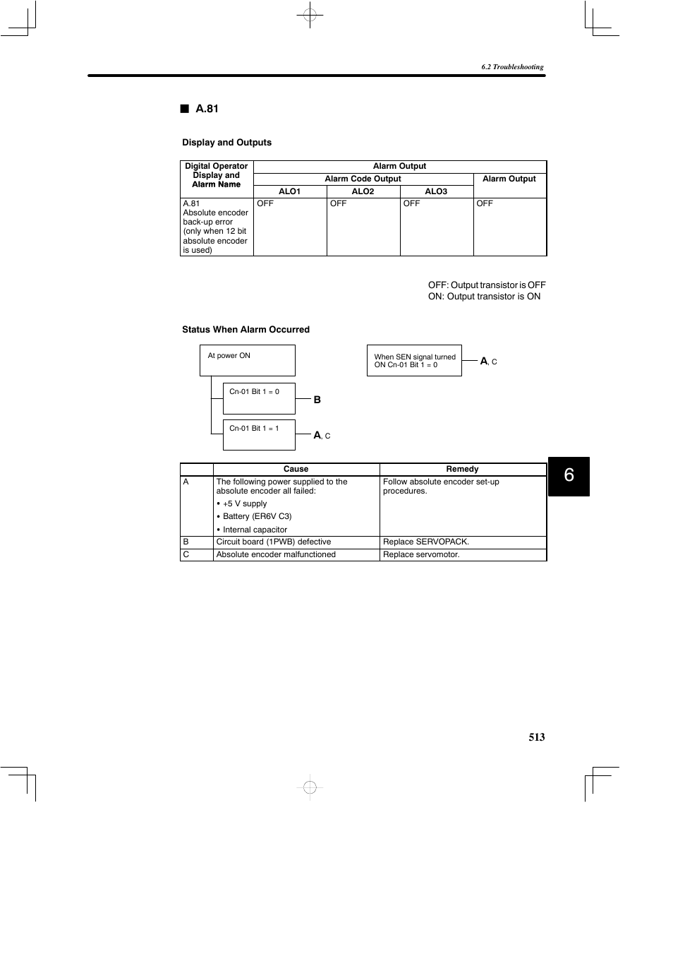 Yaskawa SGDB User Manual | Page 522 / 585