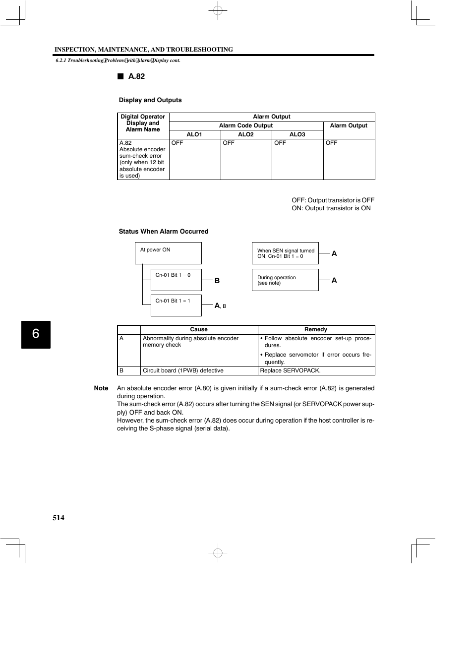 Yaskawa SGDB User Manual | Page 523 / 585