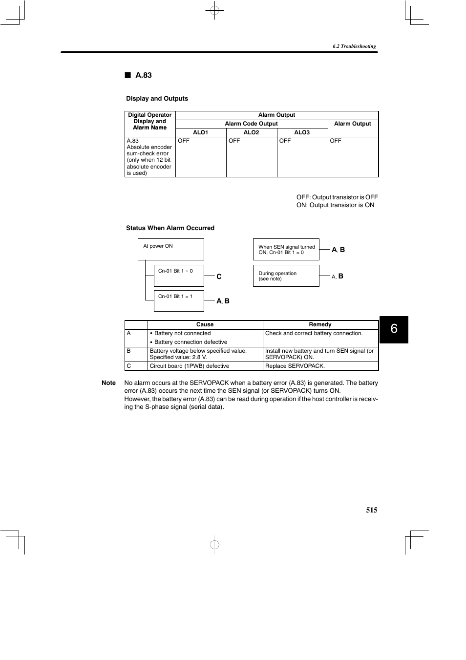 Yaskawa SGDB User Manual | Page 524 / 585