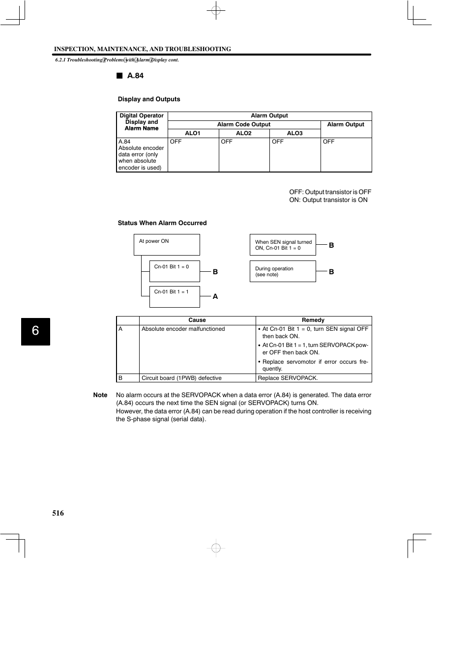 Yaskawa SGDB User Manual | Page 525 / 585