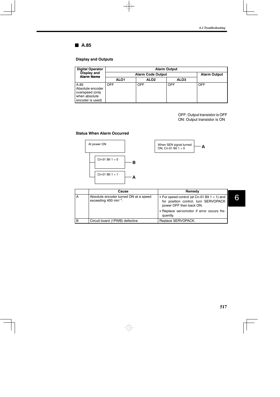 Yaskawa SGDB User Manual | Page 526 / 585