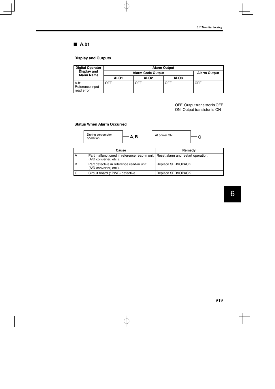 Yaskawa SGDB User Manual | Page 528 / 585
