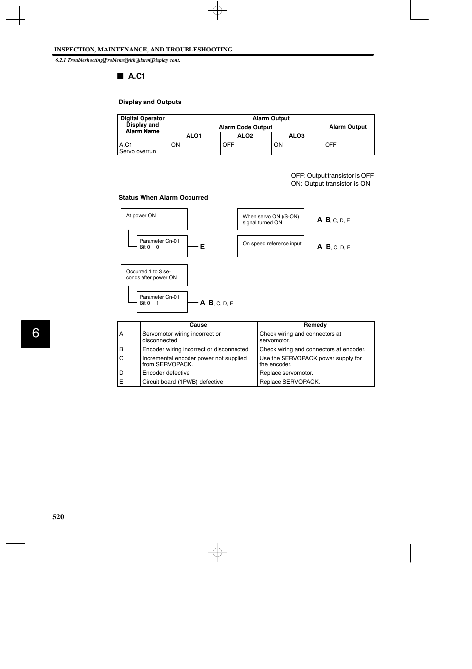 520 j a.c1 | Yaskawa SGDB User Manual | Page 529 / 585