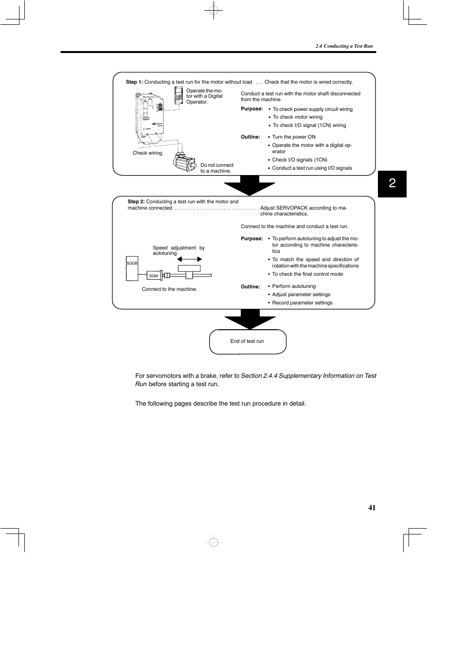 Yaskawa SGDB User Manual | Page 53 / 585