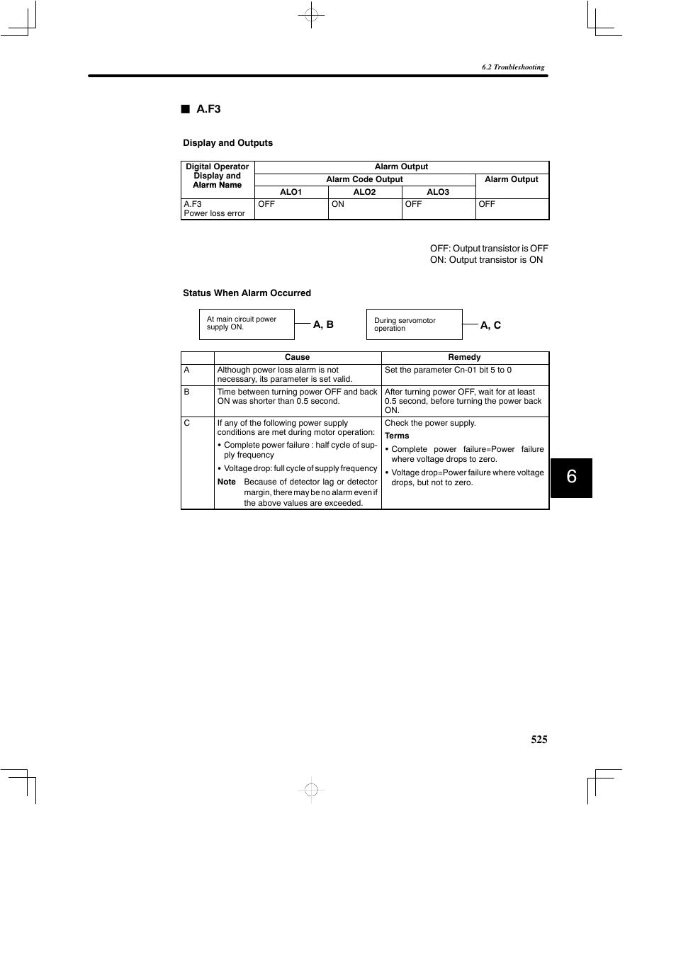 Yaskawa SGDB User Manual | Page 534 / 585