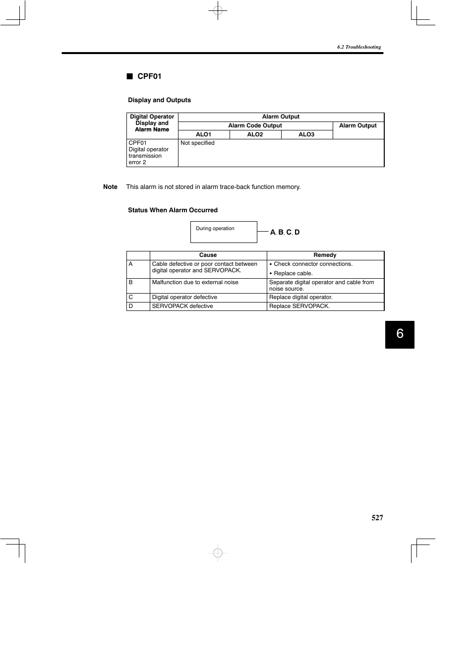 Yaskawa SGDB User Manual | Page 536 / 585
