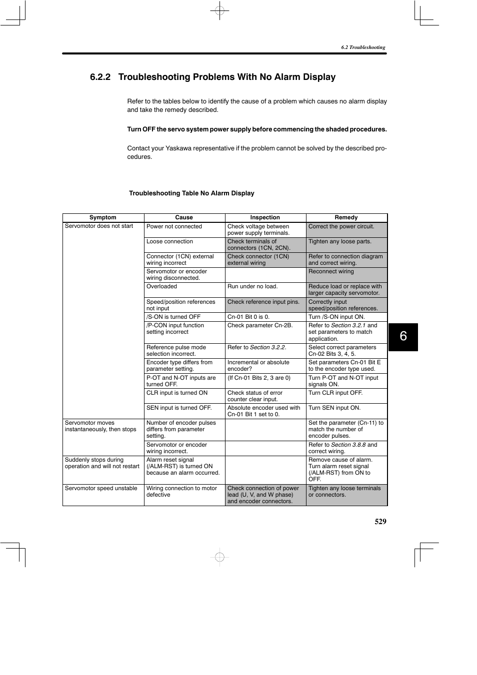 2 troubleshooting problems with no alarm display | Yaskawa SGDB User Manual | Page 538 / 585