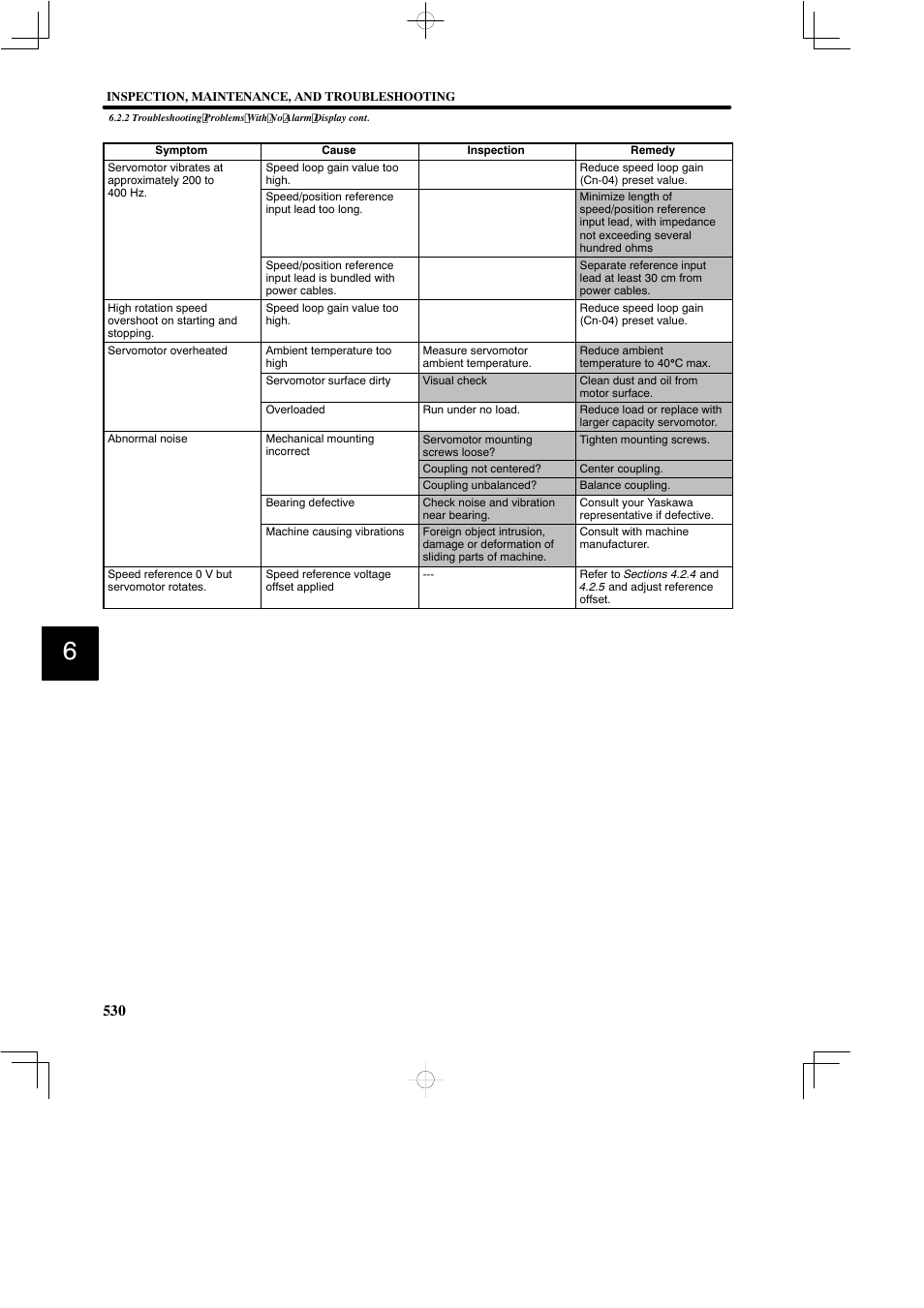 Yaskawa SGDB User Manual | Page 539 / 585