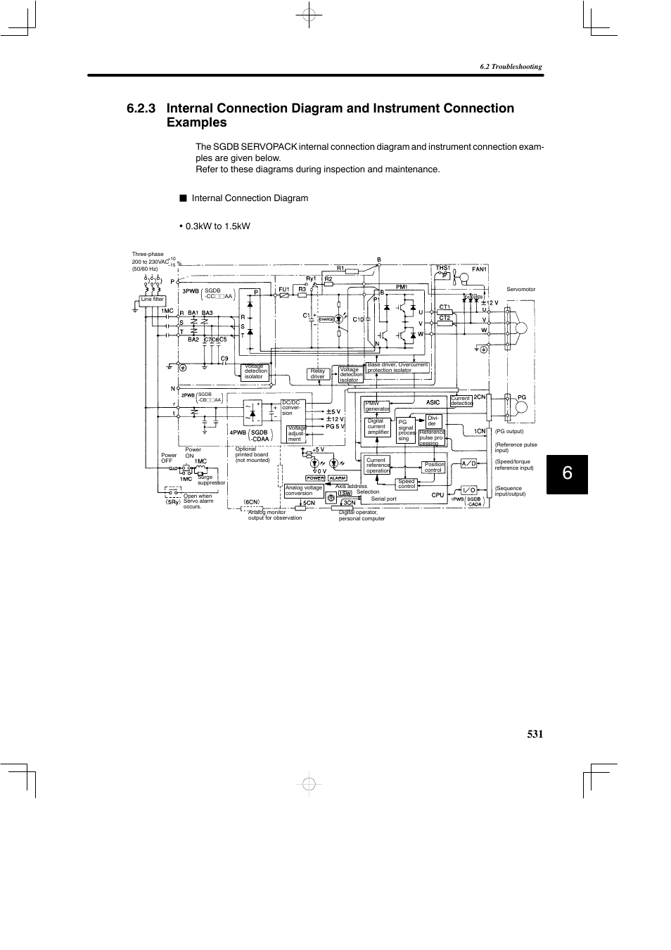 Yaskawa SGDB User Manual | Page 540 / 585