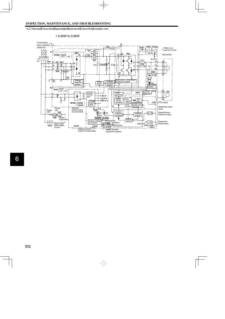 Inspection, maintenance, and troubleshooting, 0kw to 3.0kw | Yaskawa SGDB User Manual | Page 541 / 585