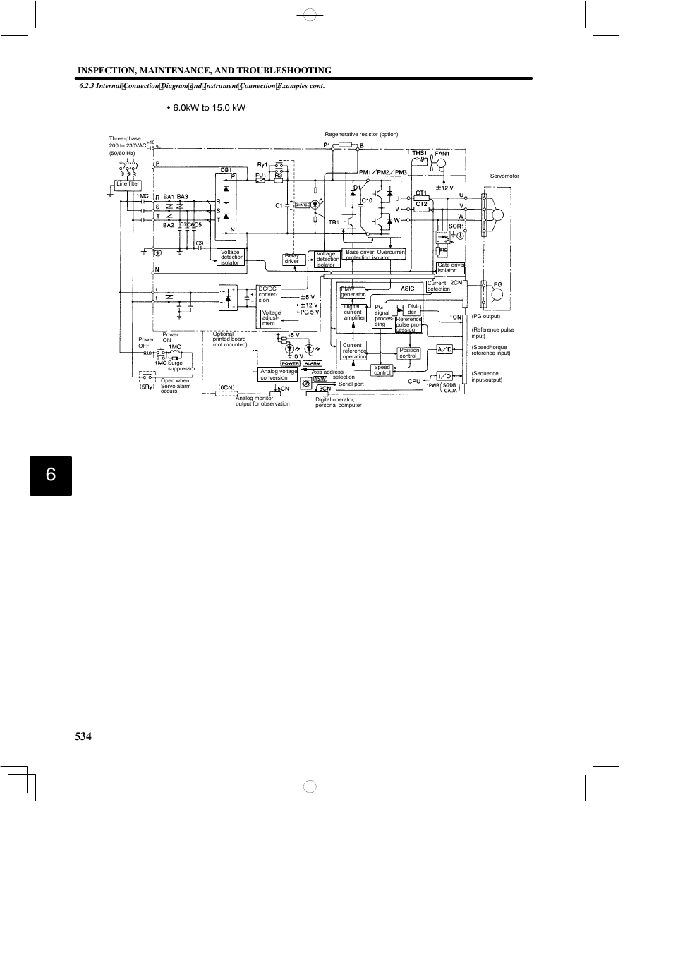 Inspection, maintenance, and troubleshooting, 0kw to 15.0 kw | Yaskawa SGDB User Manual | Page 543 / 585