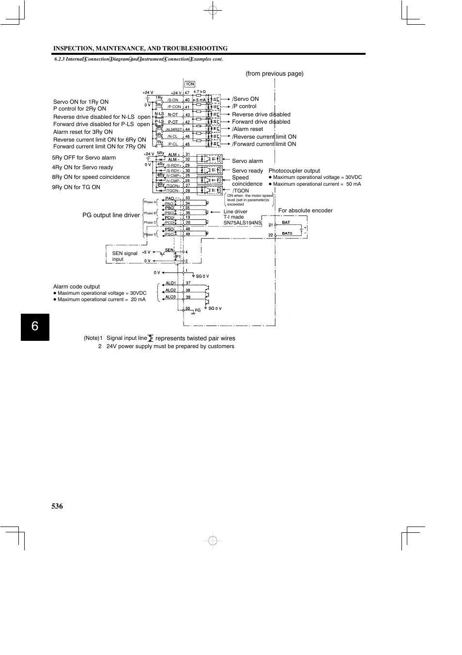 Yaskawa SGDB User Manual | Page 545 / 585