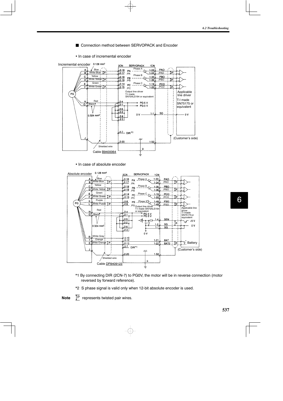 Represents twisted pair wires | Yaskawa SGDB User Manual | Page 546 / 585