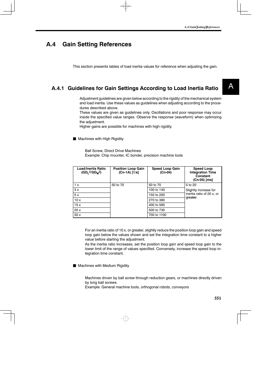 A.4 gain setting references | Yaskawa SGDB User Manual | Page 559 / 585