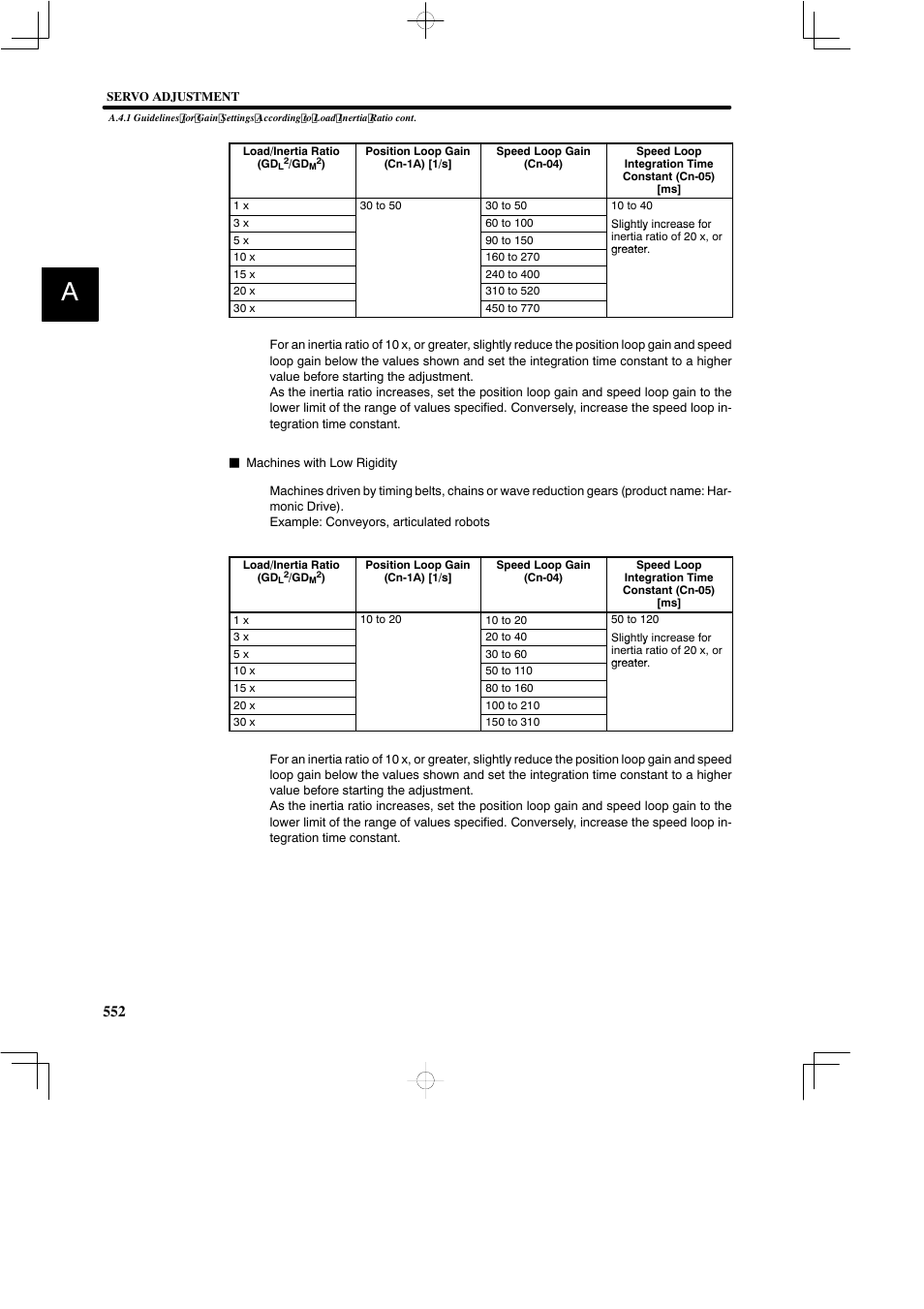 Yaskawa SGDB User Manual | Page 560 / 585