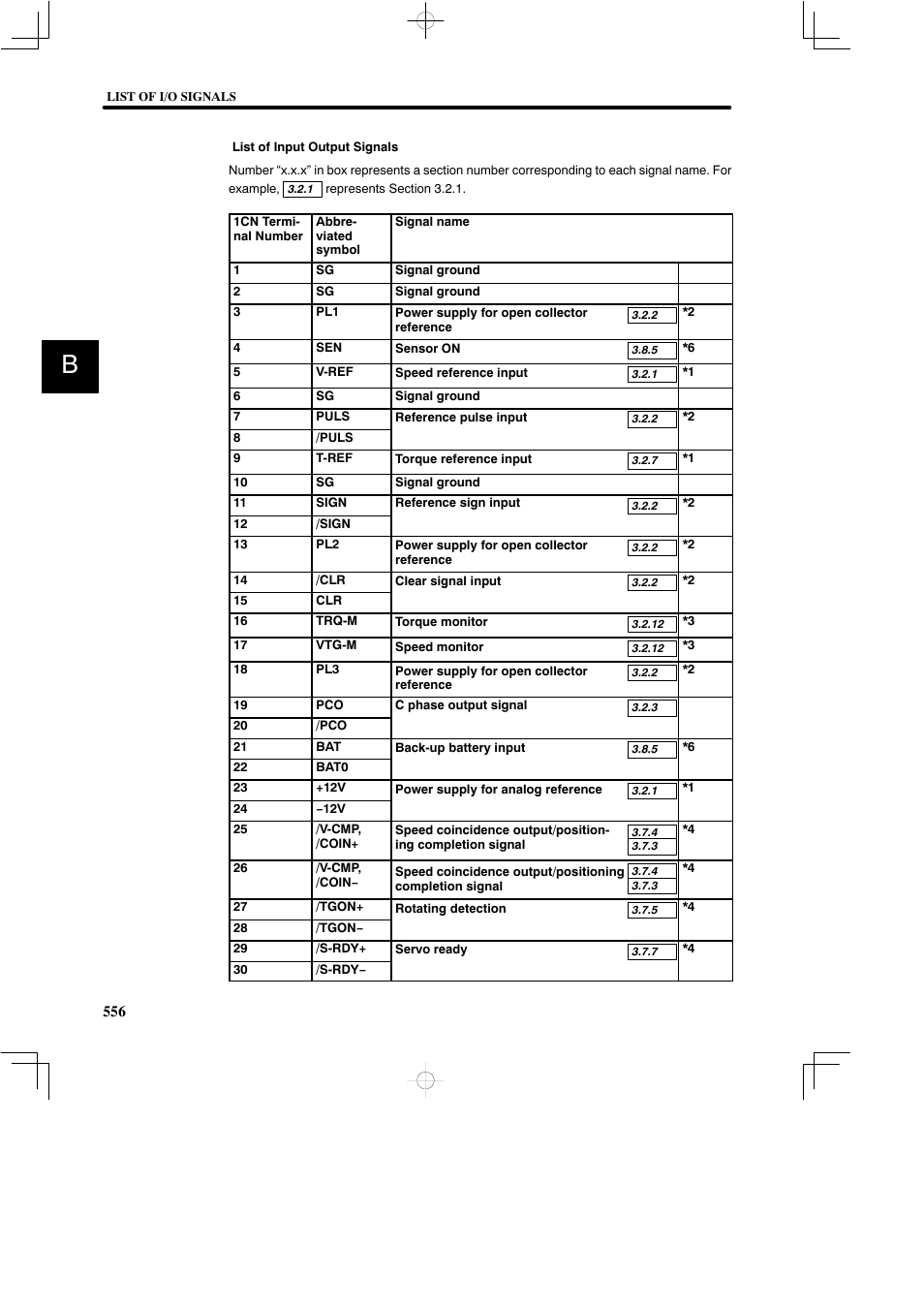Yaskawa SGDB User Manual | Page 563 / 585