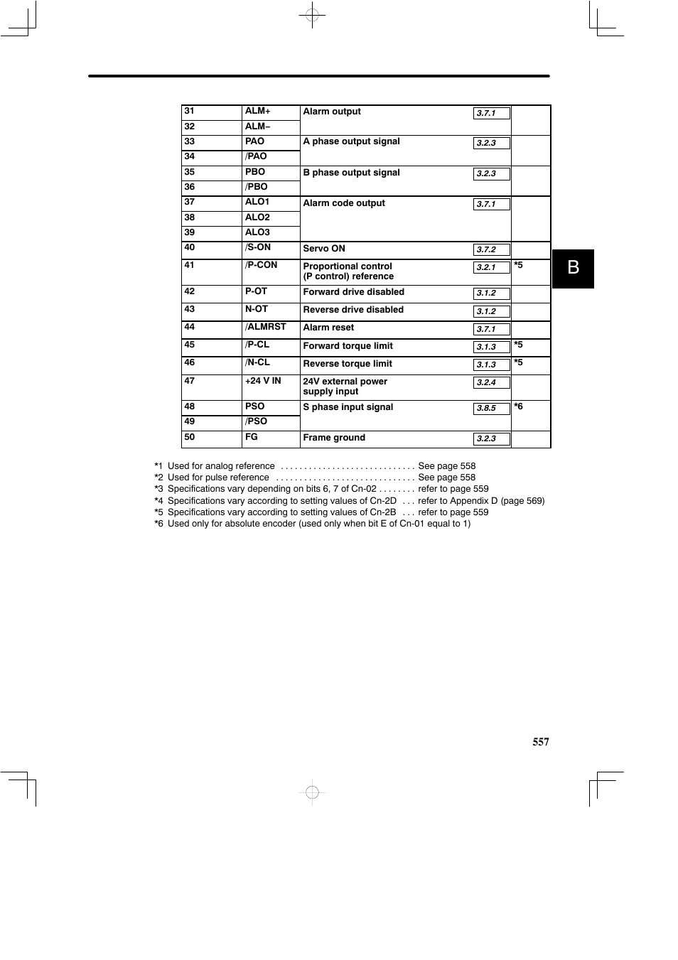 Yaskawa SGDB User Manual | Page 564 / 585