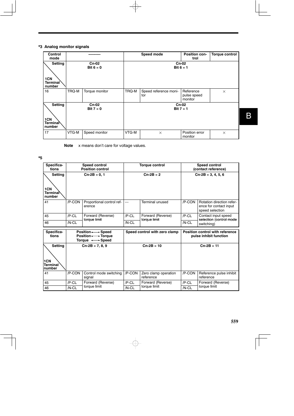 Yaskawa SGDB User Manual | Page 566 / 585