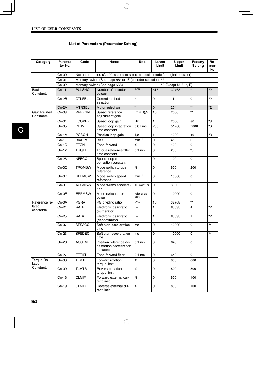 Yaskawa SGDB User Manual | Page 568 / 585