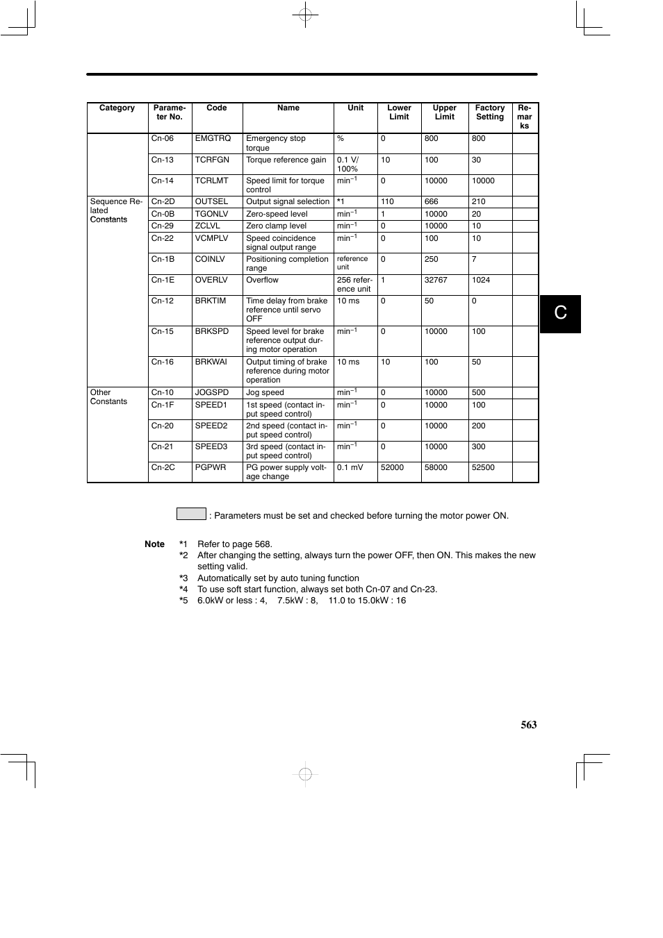 Yaskawa SGDB User Manual | Page 569 / 585