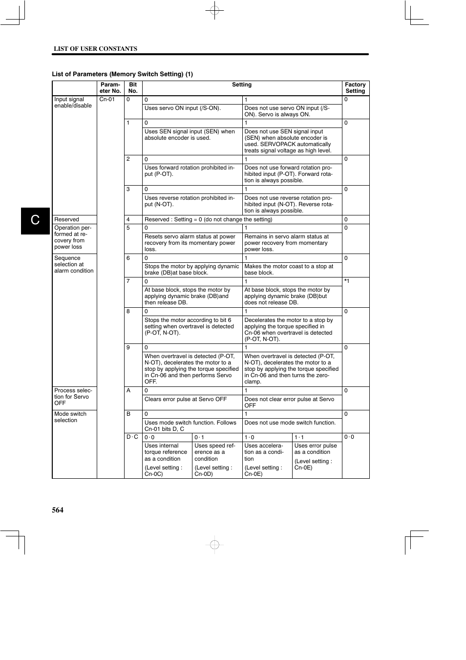 Yaskawa SGDB User Manual | Page 570 / 585