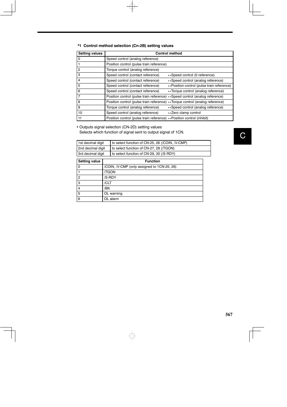 Yaskawa SGDB User Manual | Page 573 / 585