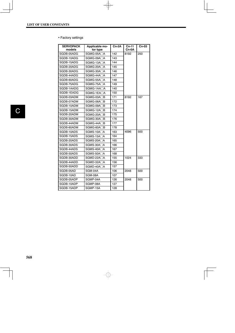 Yaskawa SGDB User Manual | Page 574 / 585