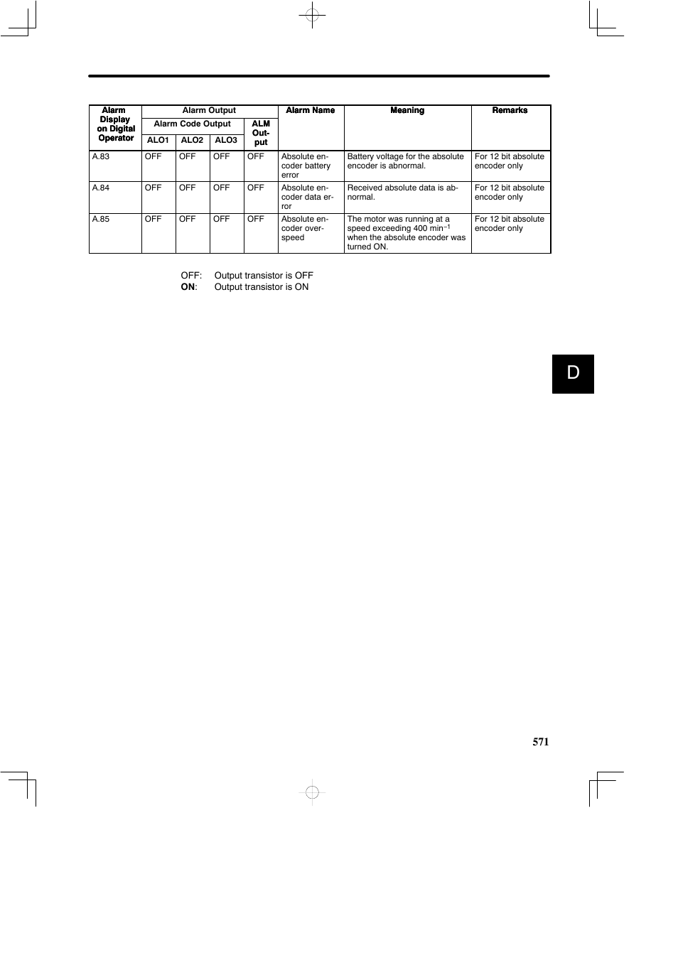 Yaskawa SGDB User Manual | Page 577 / 585
