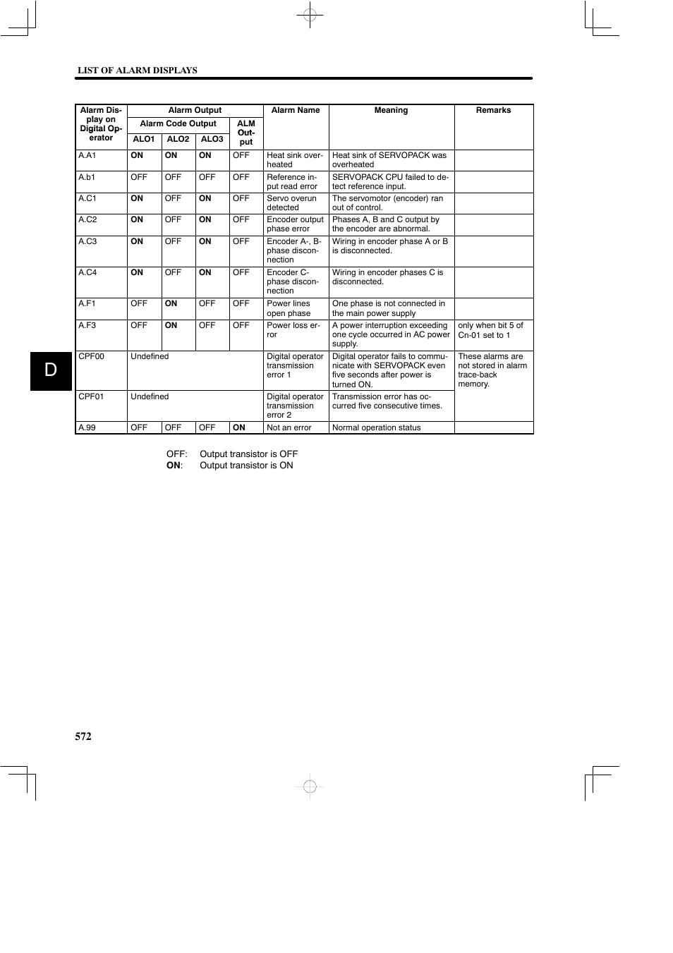 Yaskawa SGDB User Manual | Page 578 / 585