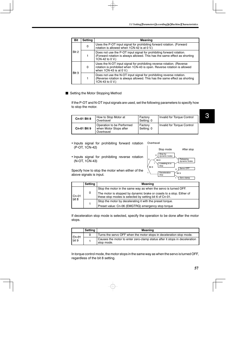 Yaskawa SGDB User Manual | Page 69 / 585