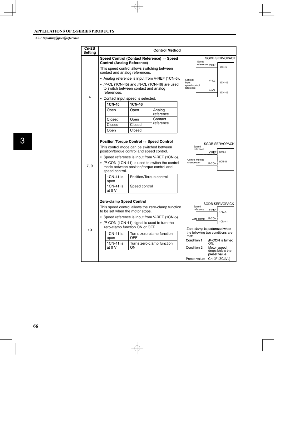 Yaskawa SGDB User Manual | Page 78 / 585