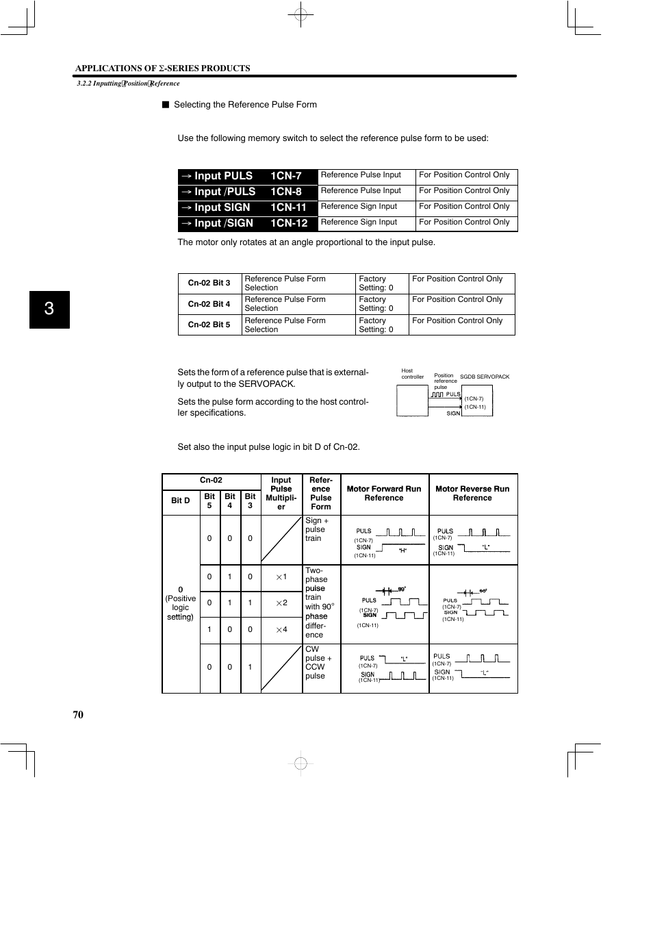 Input puls 1cn-7, Input /puls 1cn-8, Input sign 1cn-11 | Input /sign 1cn-12 | Yaskawa SGDB User Manual | Page 82 / 585