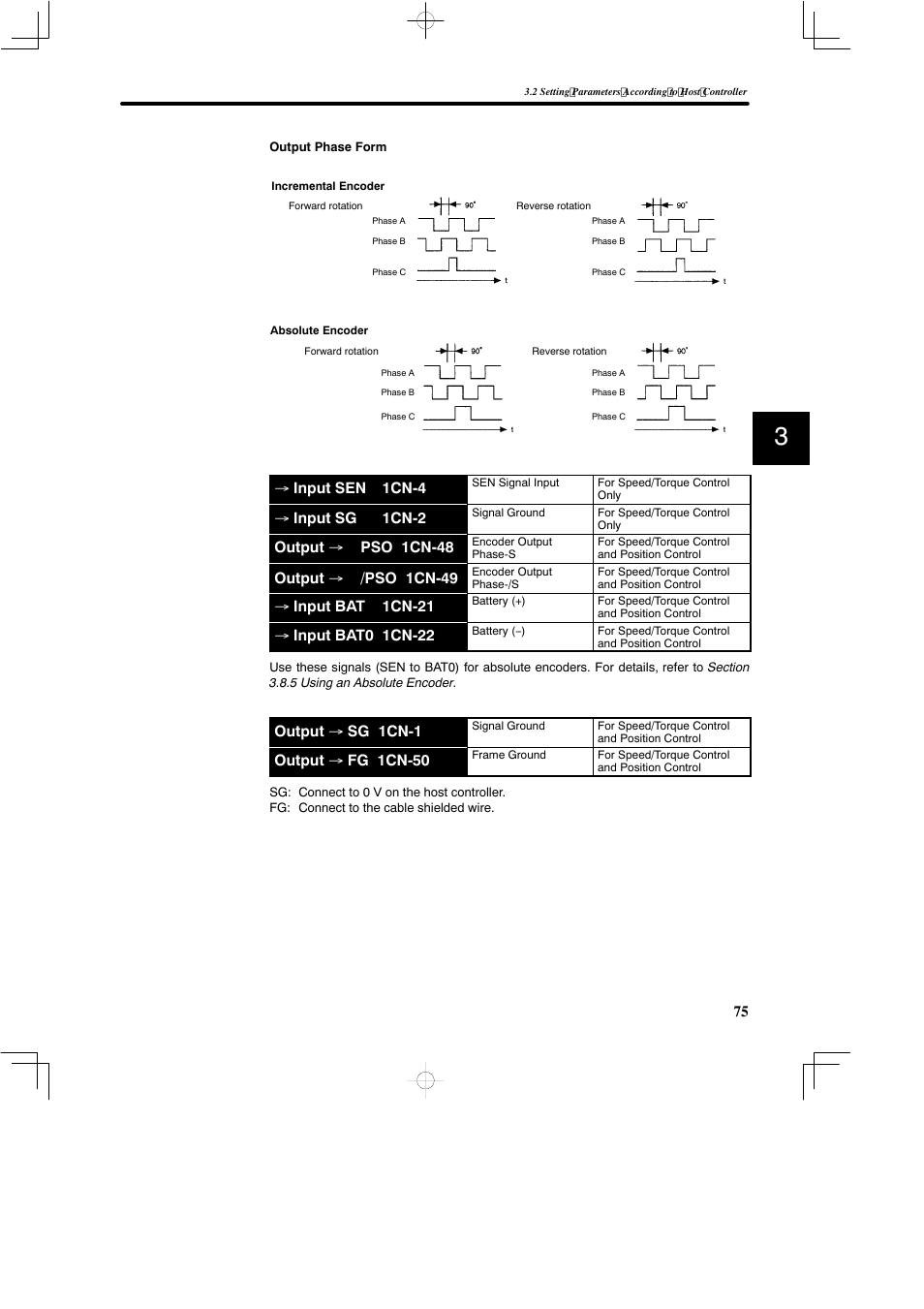 Input sen 1cn-4, Input sg 1cn-2, Output → pso 1cn-48 | Output → /pso 1cn-49, Input bat 1cn-21, Input bat0 1cn-22, Output → sg 1cn-1, Output → fg 1cn-50 | Yaskawa SGDB User Manual | Page 87 / 585