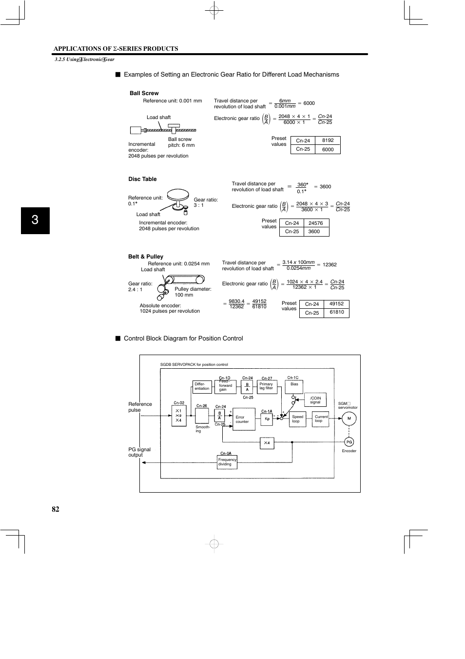 Yaskawa SGDB User Manual | Page 94 / 585