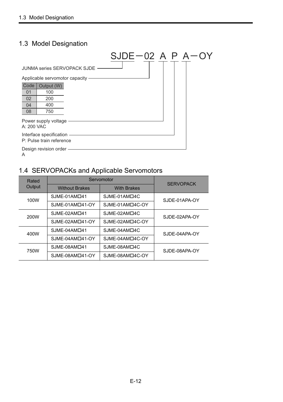 3 model designation, 4 servopacks and applicable servomotors, 3 mod | 4 ser, Sjde 㧙02 a p a㧙oy | Yaskawa Junma Series SERVOPACK User Manual | Page 13 / 94
