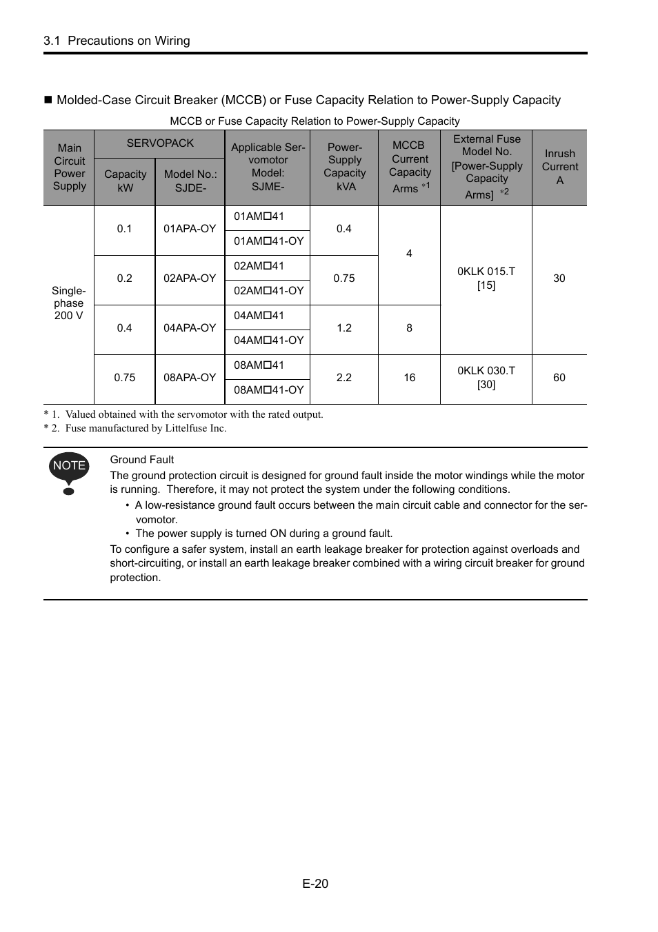 Molded-c | Yaskawa Junma Series SERVOPACK User Manual | Page 21 / 94