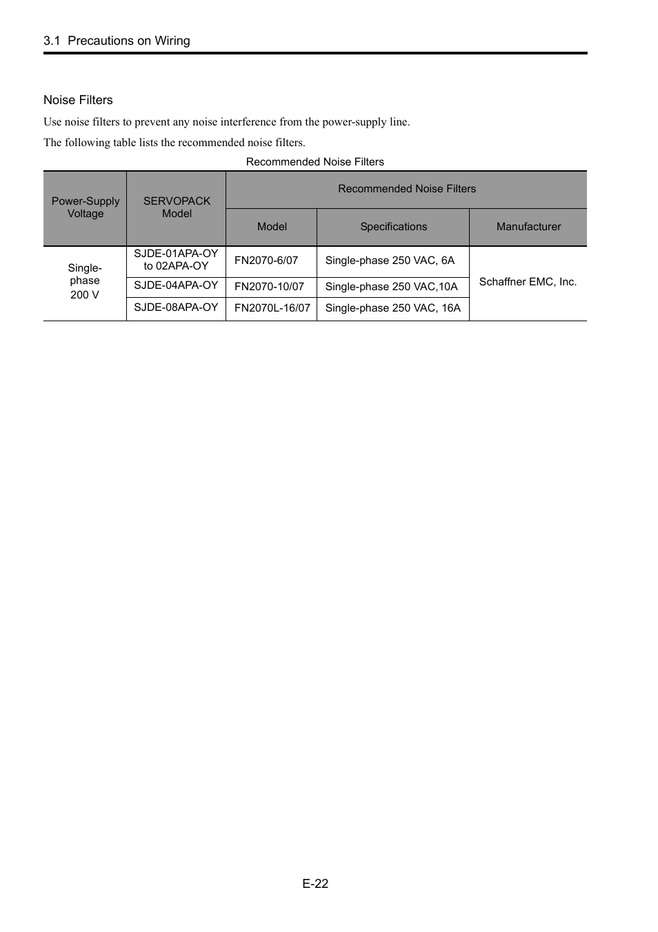 Yaskawa Junma Series SERVOPACK User Manual | Page 23 / 94