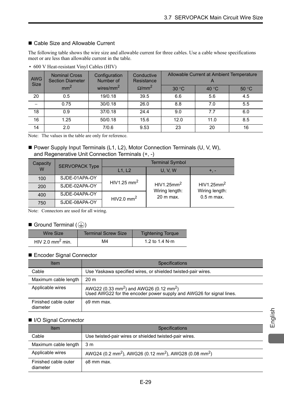 Cable size and allowable current, Ground terminal, Encoder signal connector | I/o signal connector, English | Yaskawa Junma Series SERVOPACK User Manual | Page 30 / 94