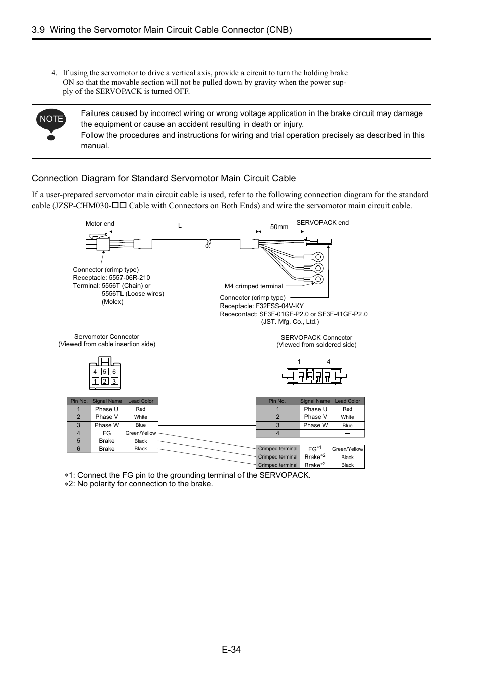 Yaskawa Junma Series SERVOPACK User Manual | Page 35 / 94